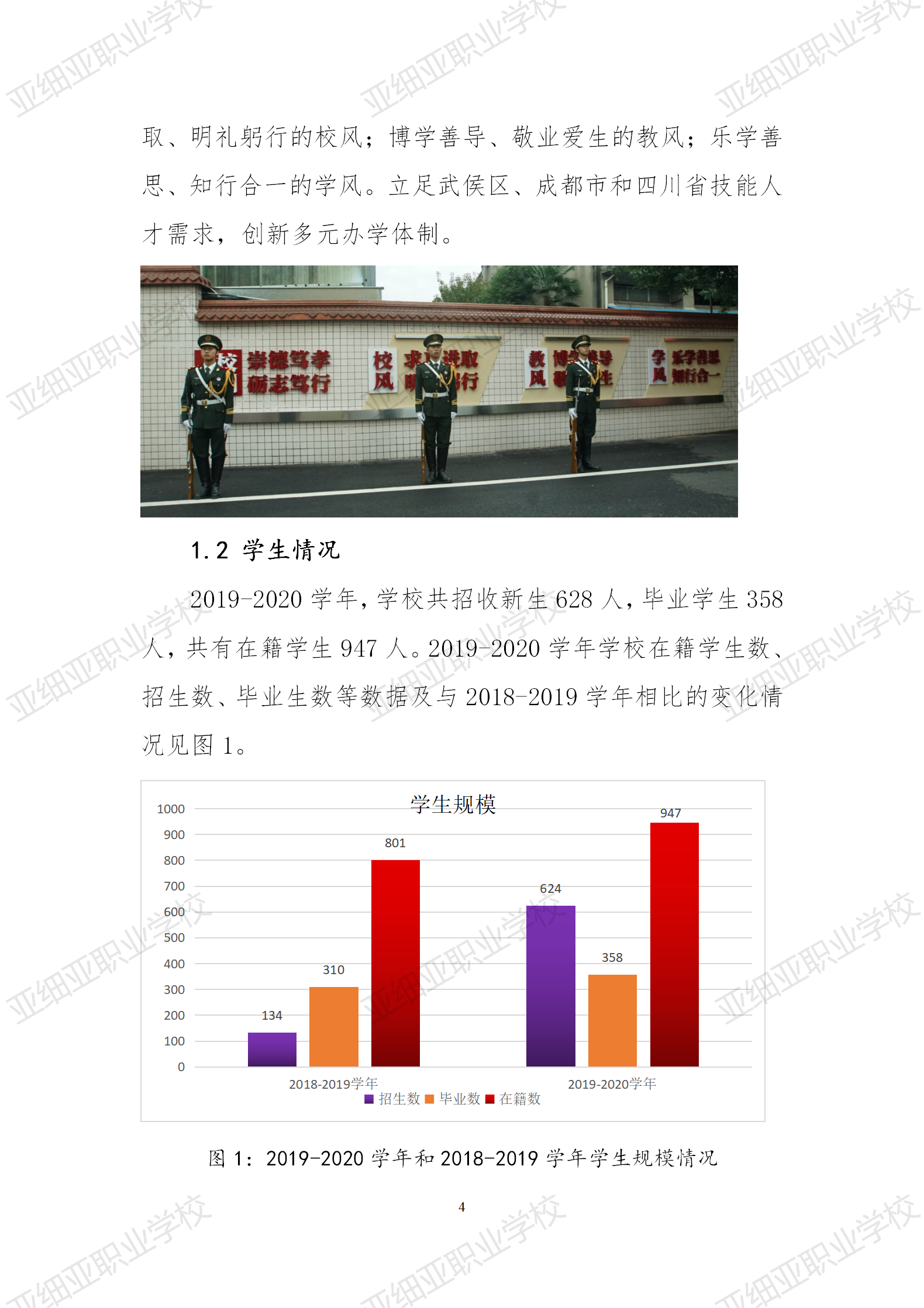 成都市武侯区亚细亚职业学校2020年质量年度报告（挂网定稿）_04.png